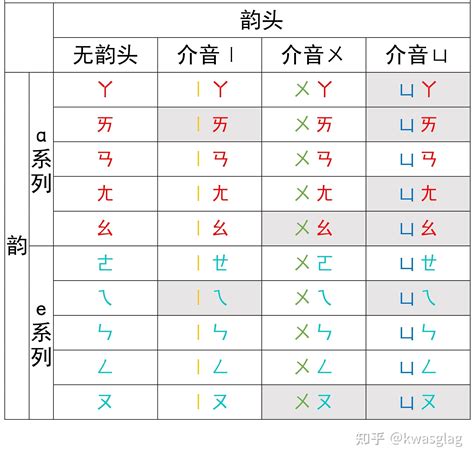 仄聲注音